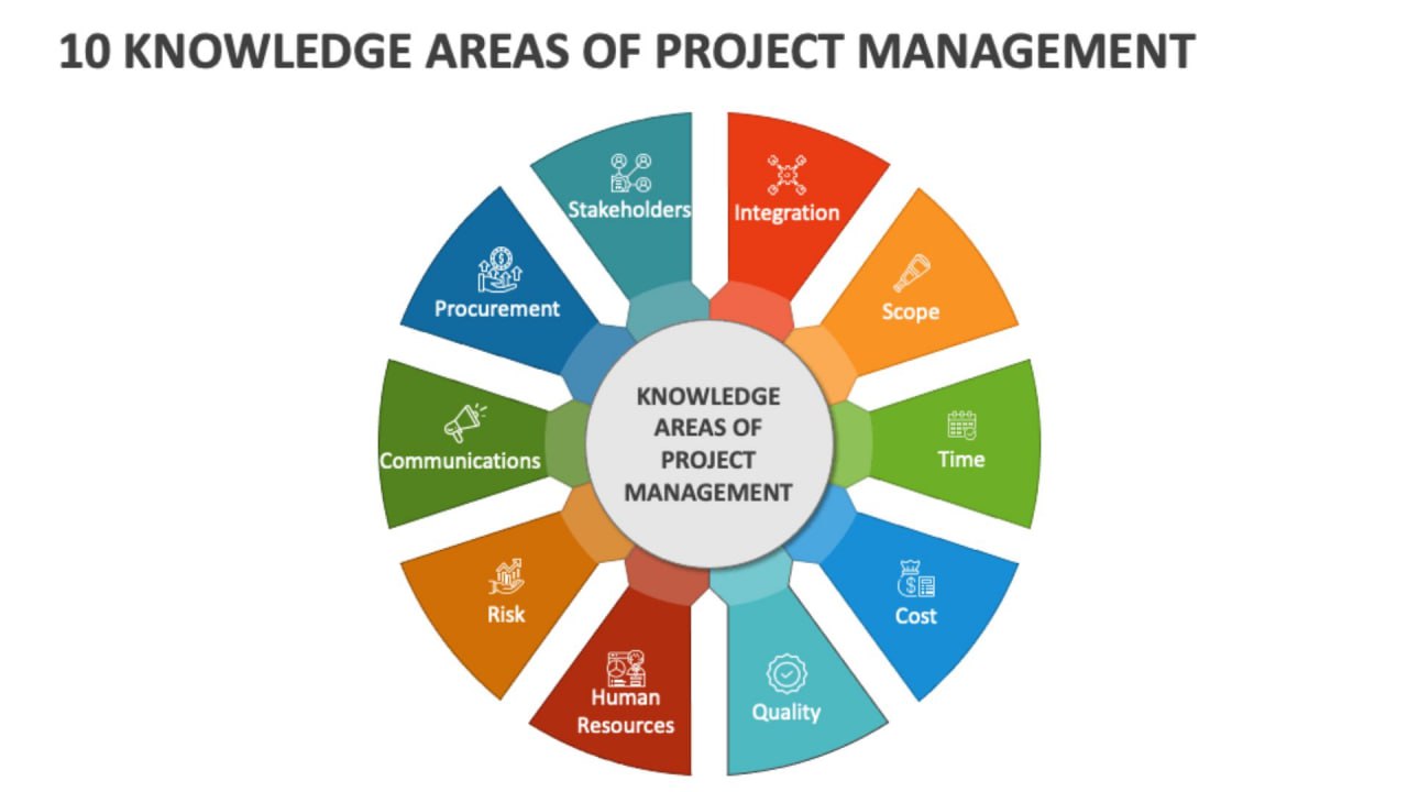 PMP-nin 10 Əsas Bilik Sahələri