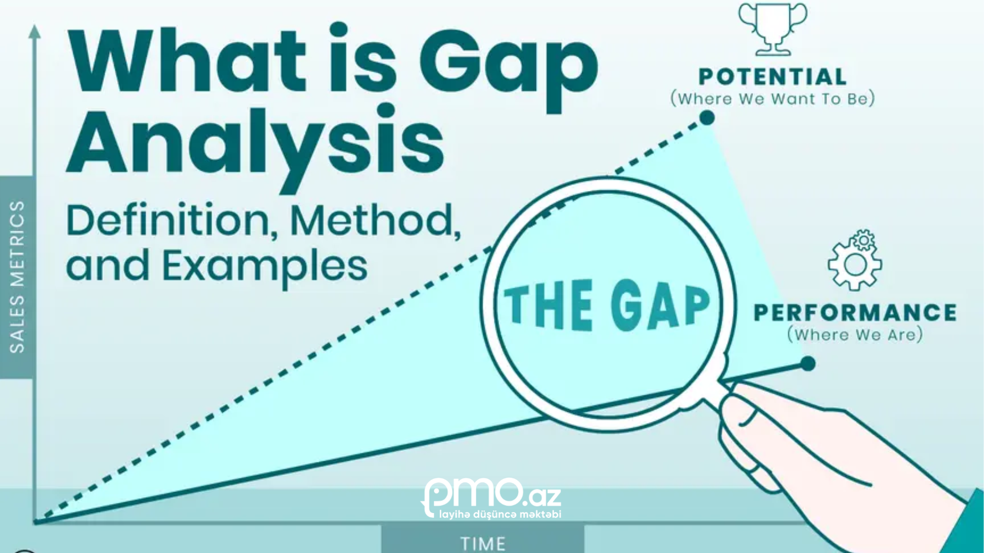 Gap Analizi nədir? Biznesdə real dəyişiklikləri ...