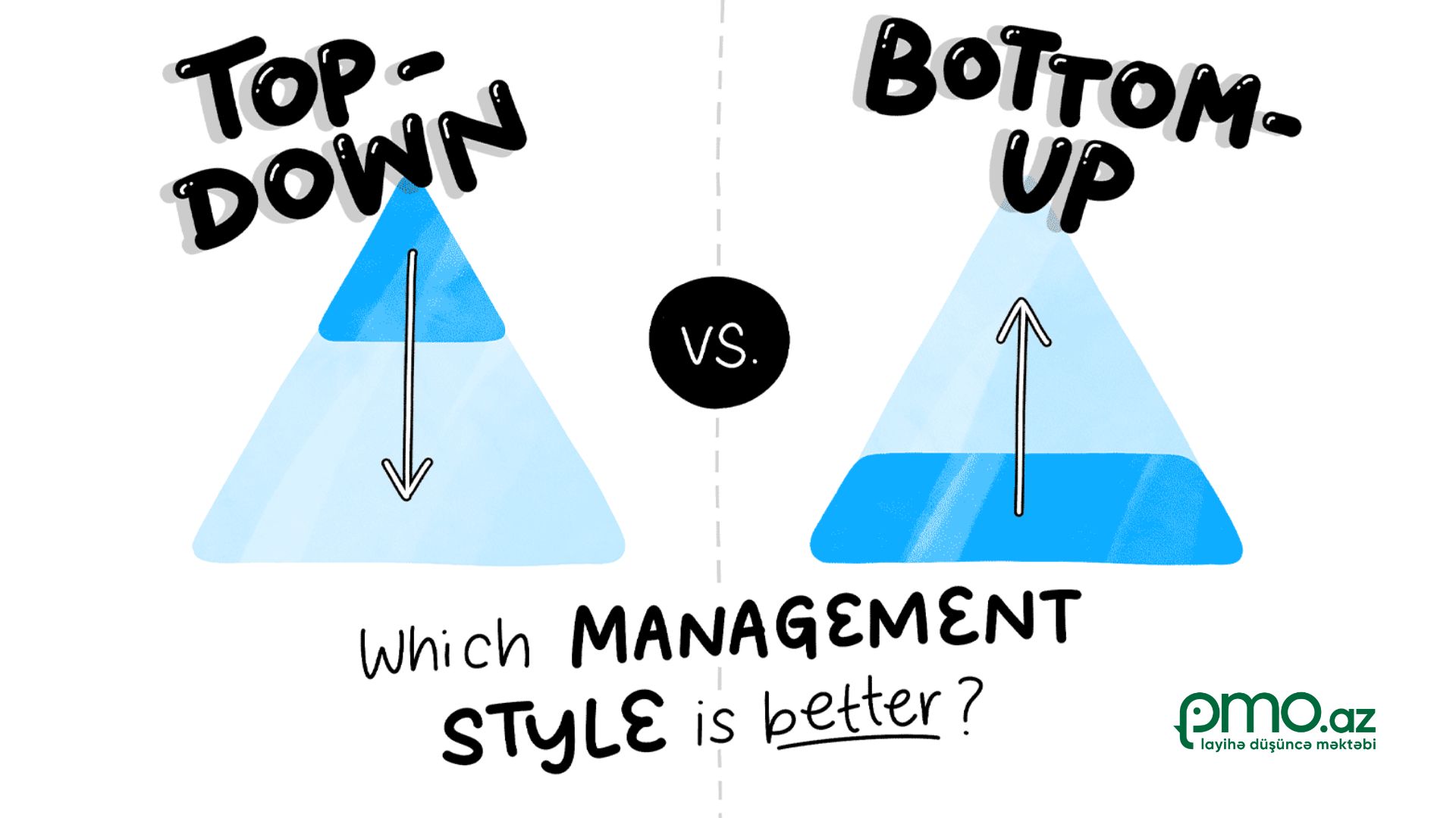 Top-down vs Bottom-up idarəetmə: Hansı daha ...