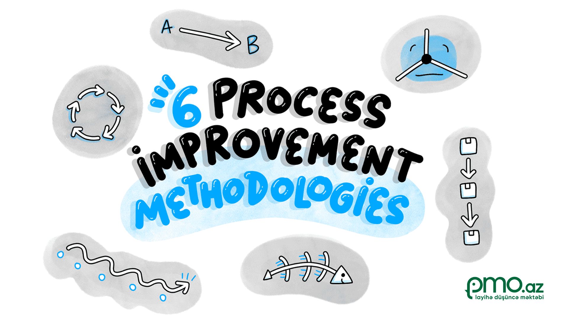 Şirkətinizin inkişafına kömək edəcək 6 proses ...
