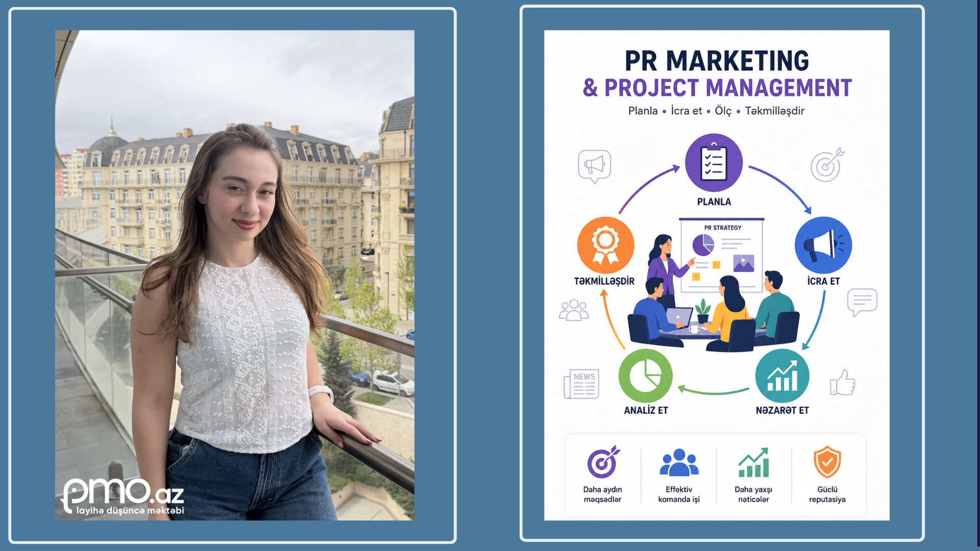 PR Marketing Sistemi ilə Project Management-in inteqrasiyası