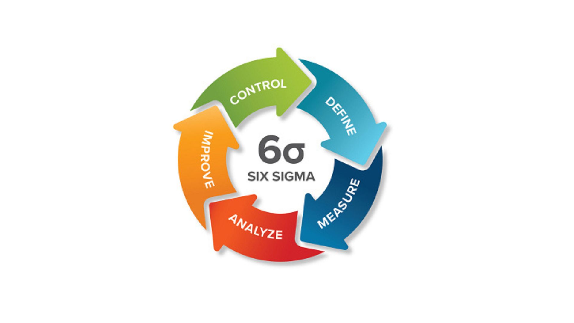 Six Sigma-nın tətbiqində qarşılaşılan çətinliklər və onların həlli yolları