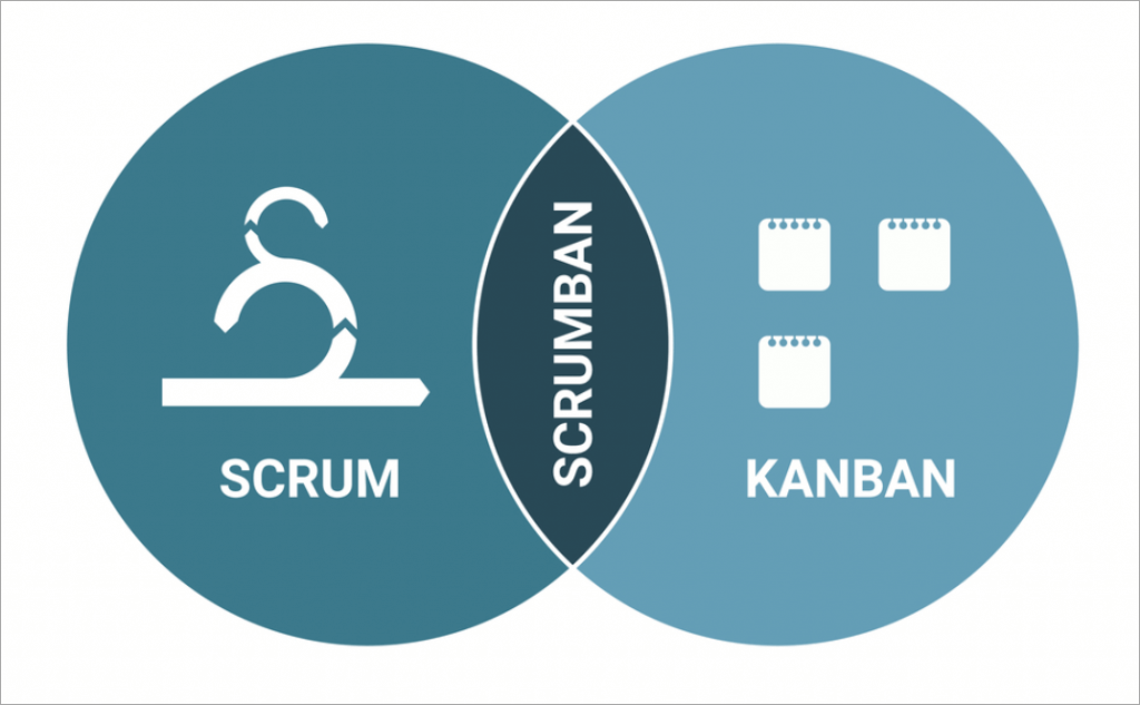 Scrumban metodu nədir?